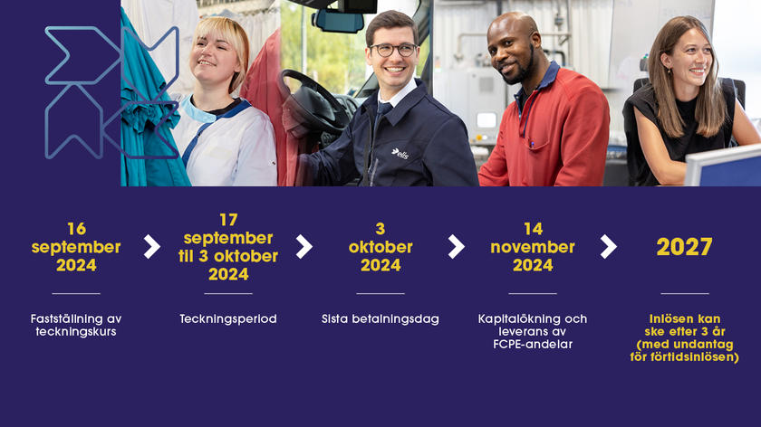 Datum Elis for all 2024