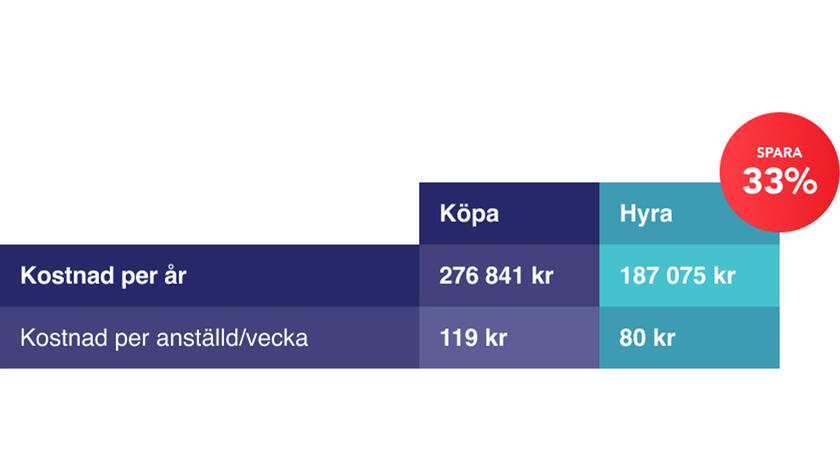 Hyra arbetskläder - tabell