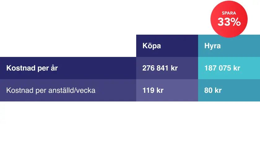 Tabell hyra arbetskläder